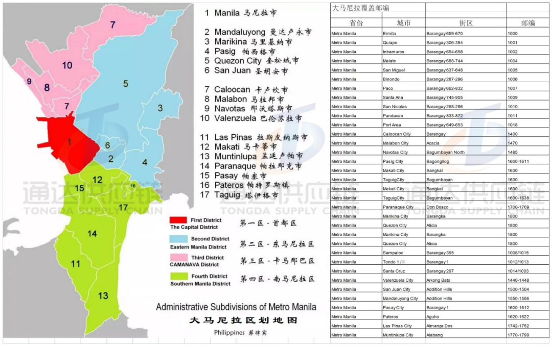 通达菲律宾双清专线-马尼拉包派范围